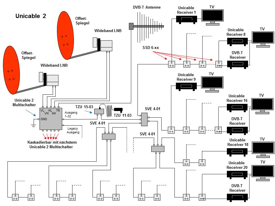 Satellitenanlagenplanung Reicheltpedia