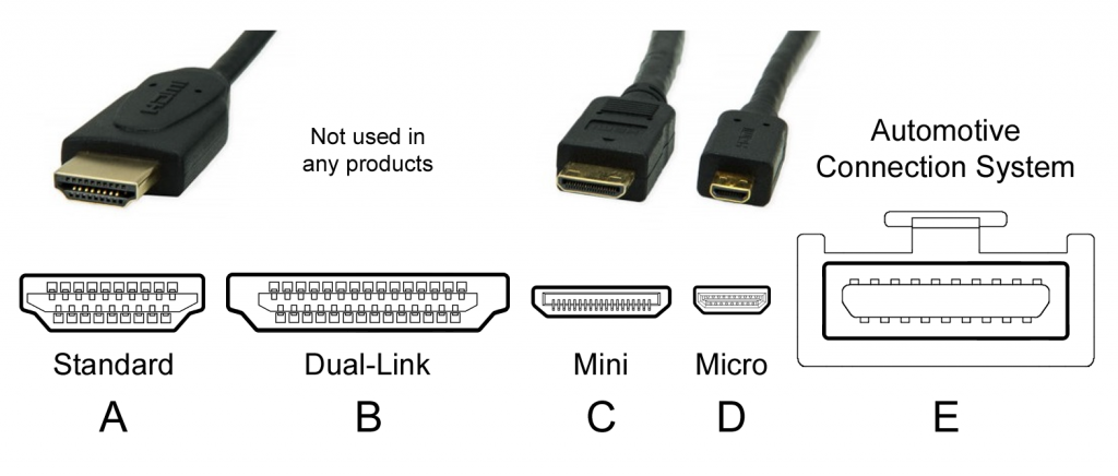 Displaypoorten HDMI-connectortypes