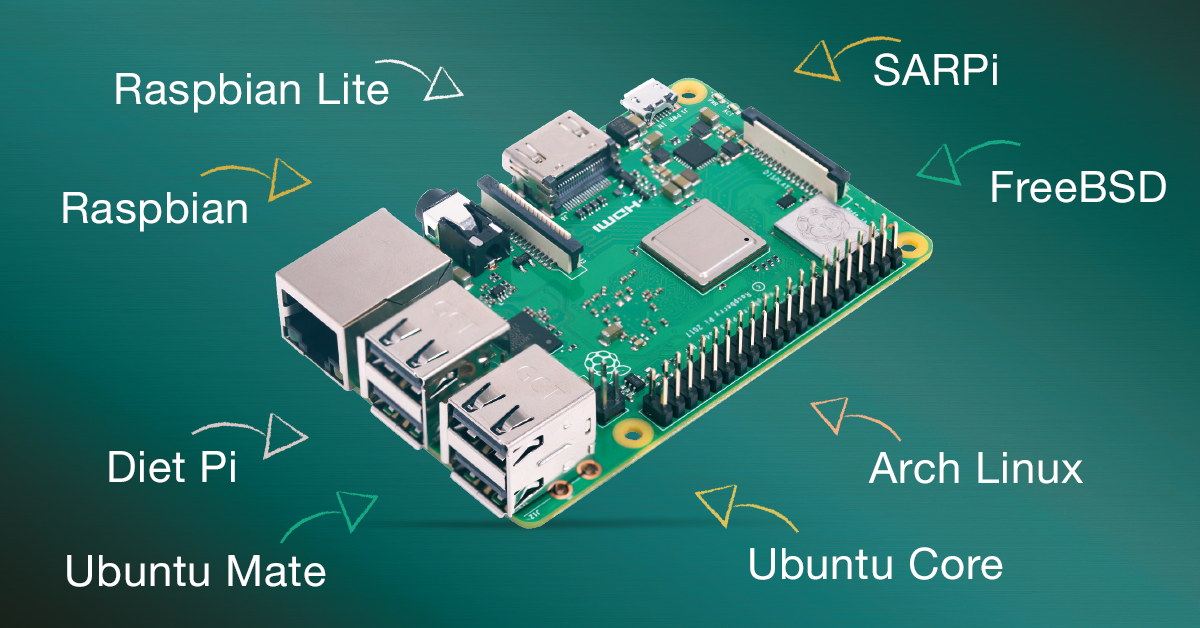 Die wichtigsten RaspberryPiBetriebssysteme reichelt.de Magazin