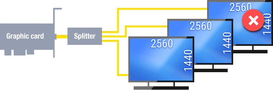 Bandwidth & Monitor Configuration - Example 1