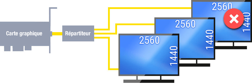 Configuration de la bande passante et du moniteur – Exemple 1