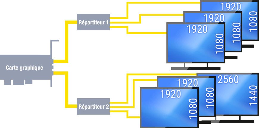 Configuration de la bande passante et du moniteur - Exemple 2