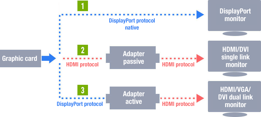 Compatibility via passive adapters