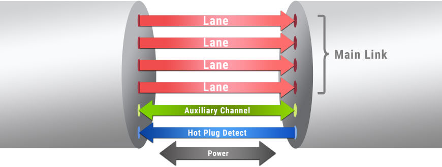 Was ist eine DisplayPort™ Schnittstelle? - reichelt Magazin