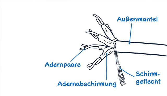 Laying network cable - this is how the structure of the LAN cable looks like.