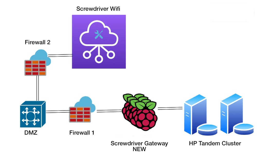 Screwdriver Wifi