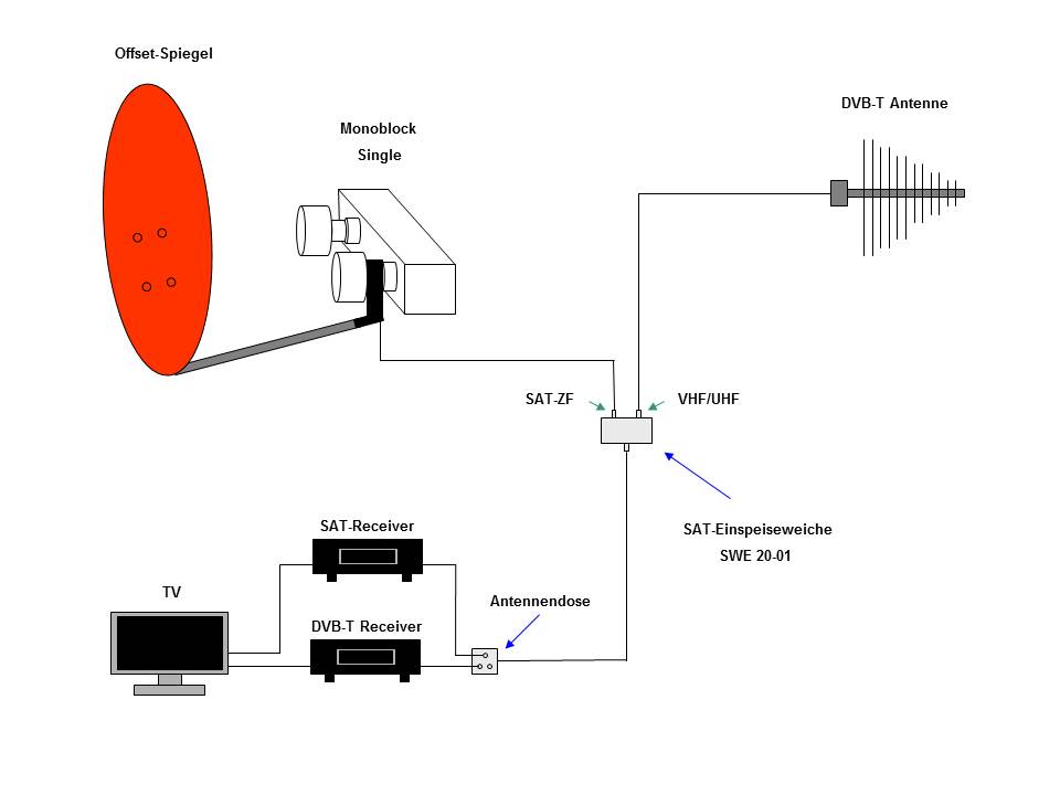 Dvb T Receiver An Sat Schüssel Anschließen www.reichelt.de