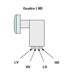 LNB – Reicheltpedia