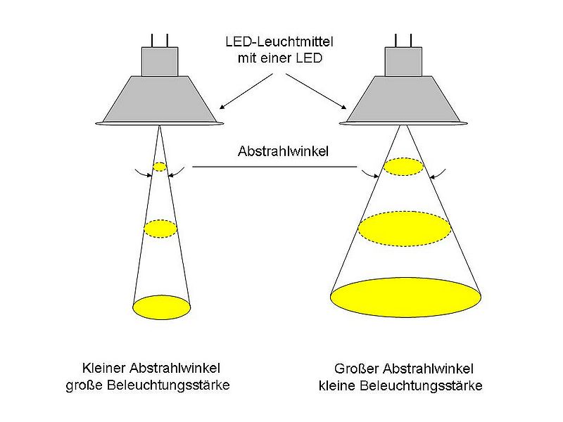 Umrüsten von Halogen auf LEDLeuchtmittel Reicheltpedia