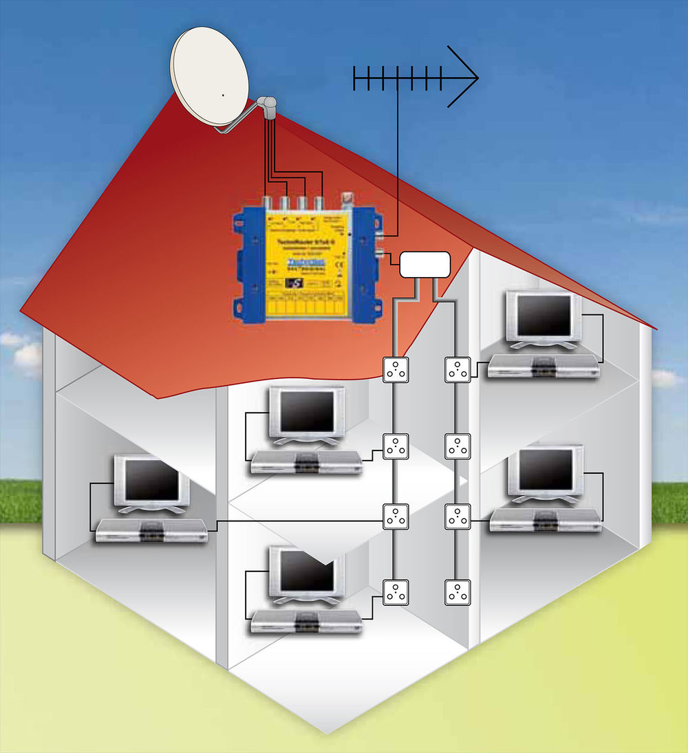 Satellitenanlagenplanung – Reicheltpedia