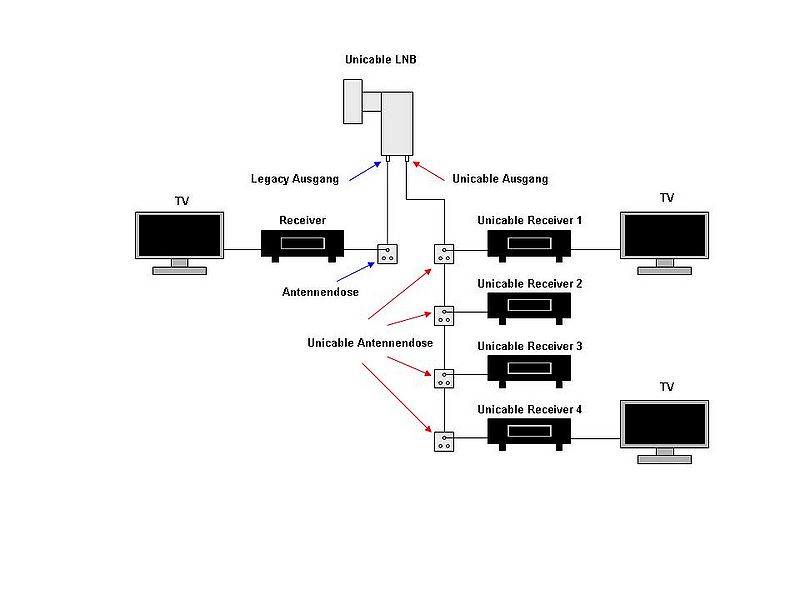 Unicable Reicheltpedia