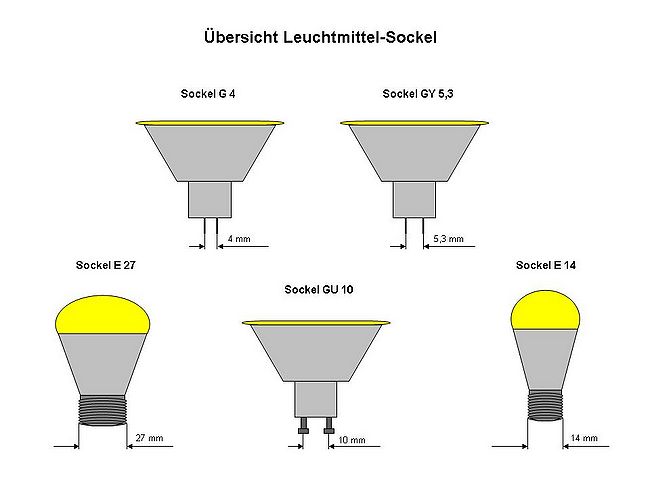 Umrüsten von Halogen auf LED Leuchtmittel – Reicheltpedia Umrüsten von Halogen auf LED Leuchtmittel – Reicheltpedia