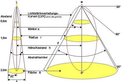 Lichttechnik – Reicheltpedia