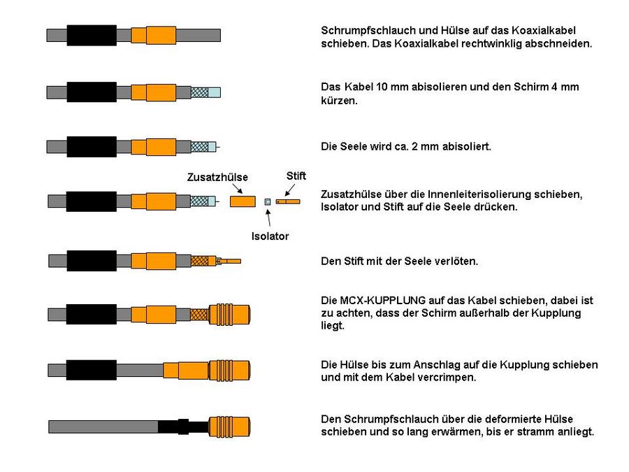 Cat Stecker Crimpen Anleitung Cat Stecker Crimpen Anleitung