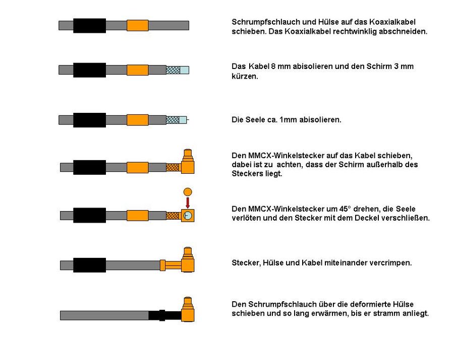 Cat Stecker Crimpen Anleitung Cat Stecker Crimpen Anleitung